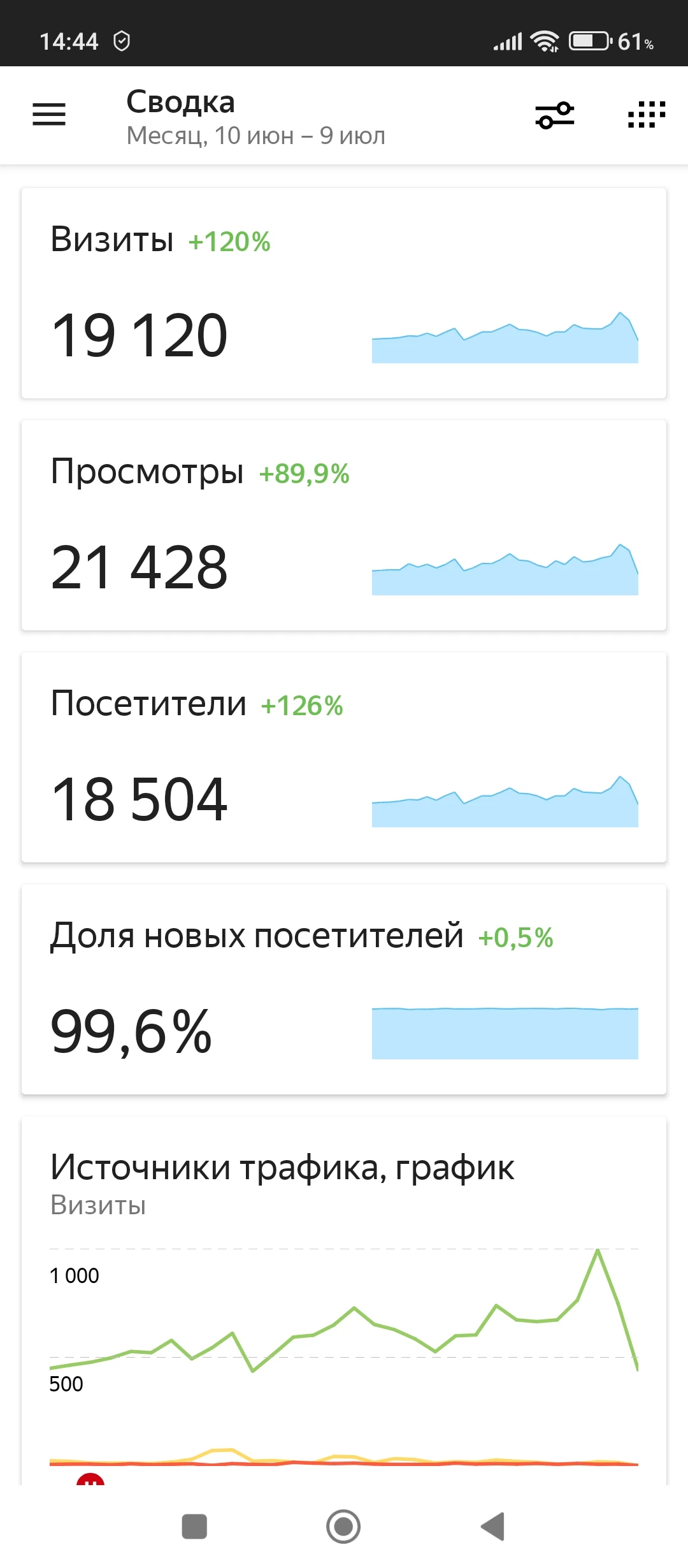 Статистика сайта: https://lhnews.ru Дешёвая и эффективная реклама: http://n.fcbn.ru/reklama - изображение