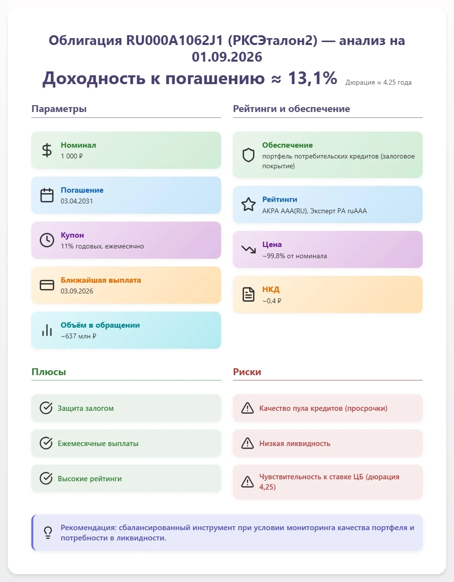 $RU000A1062J1 Разбираем облигацию RU000A1062J1 (она же «РКСЭталон2», эмитент — СФО ВТБ РКС Эталон) на 1 сентября - изображение