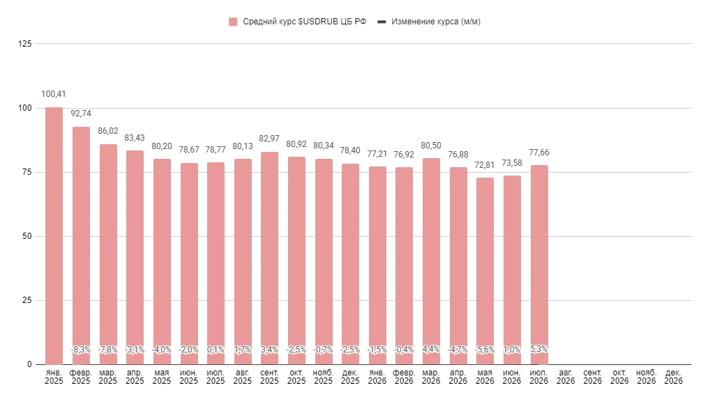 #разборОперационки $GMKN отчитался об операционных результатах за первое полугодие. На первый взгляд цифры не - изображение