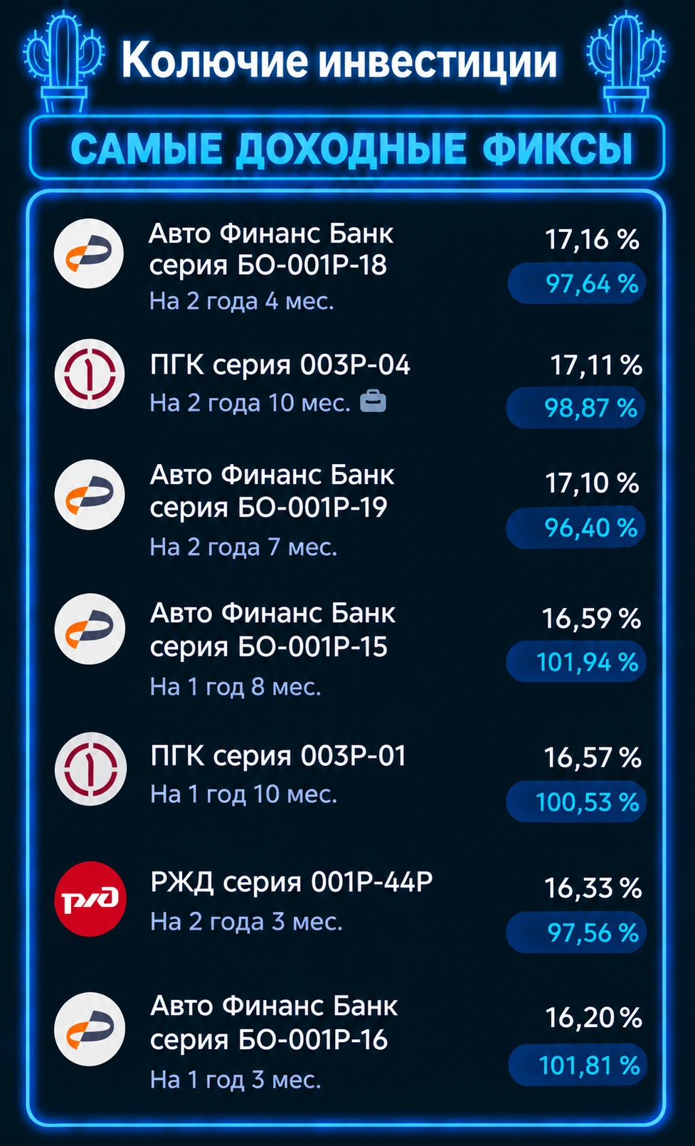 ‎Всем привет!Понедельничный выпуск «Колючей подборки» тут как тут! Что может быть лучше того, чтобы - изображение