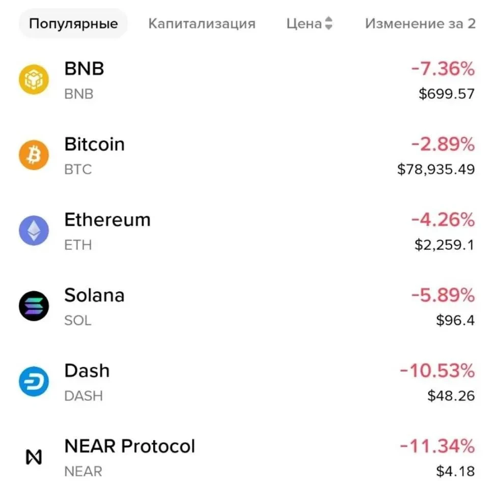 Крупнейшая криптобиржа подтвердила взлом и вывод $3,5 млрд. Рынок падает, но паника здесь неуместна. Моя - изображение
