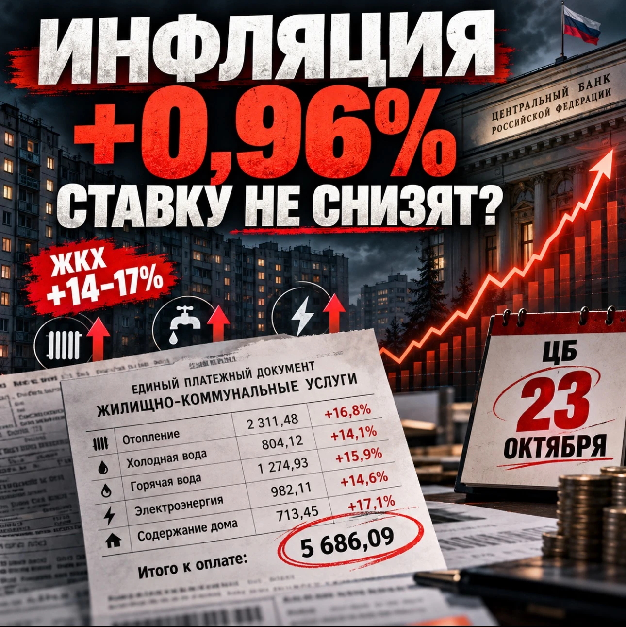 С 29 сентября по 5 октября цены в России выросли сразу на 0,96%. Для сравнения: неделей ранее — +0,12%; до этого - изображение