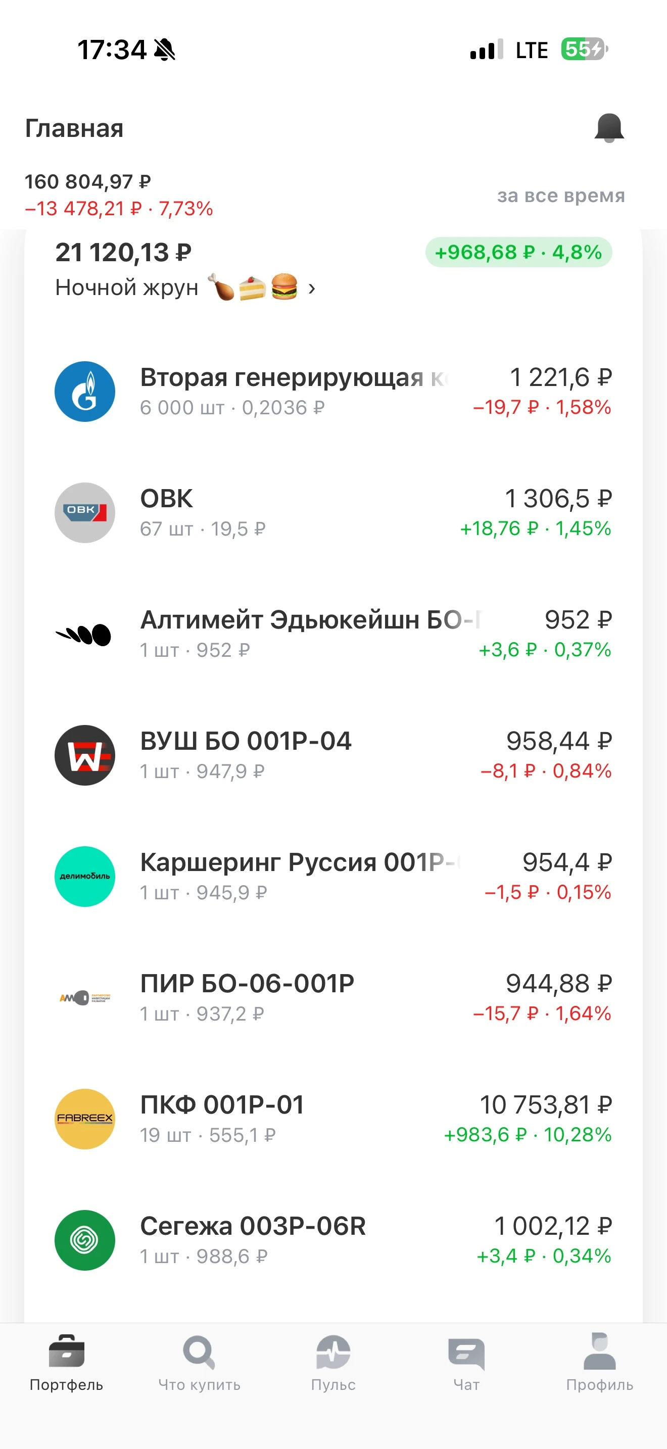 $RU000A10E7U2 закрыла сделку по ПКФ001P-01 в плюс на 981₽, хватит с меня острых ощущений, тем более в - изображение