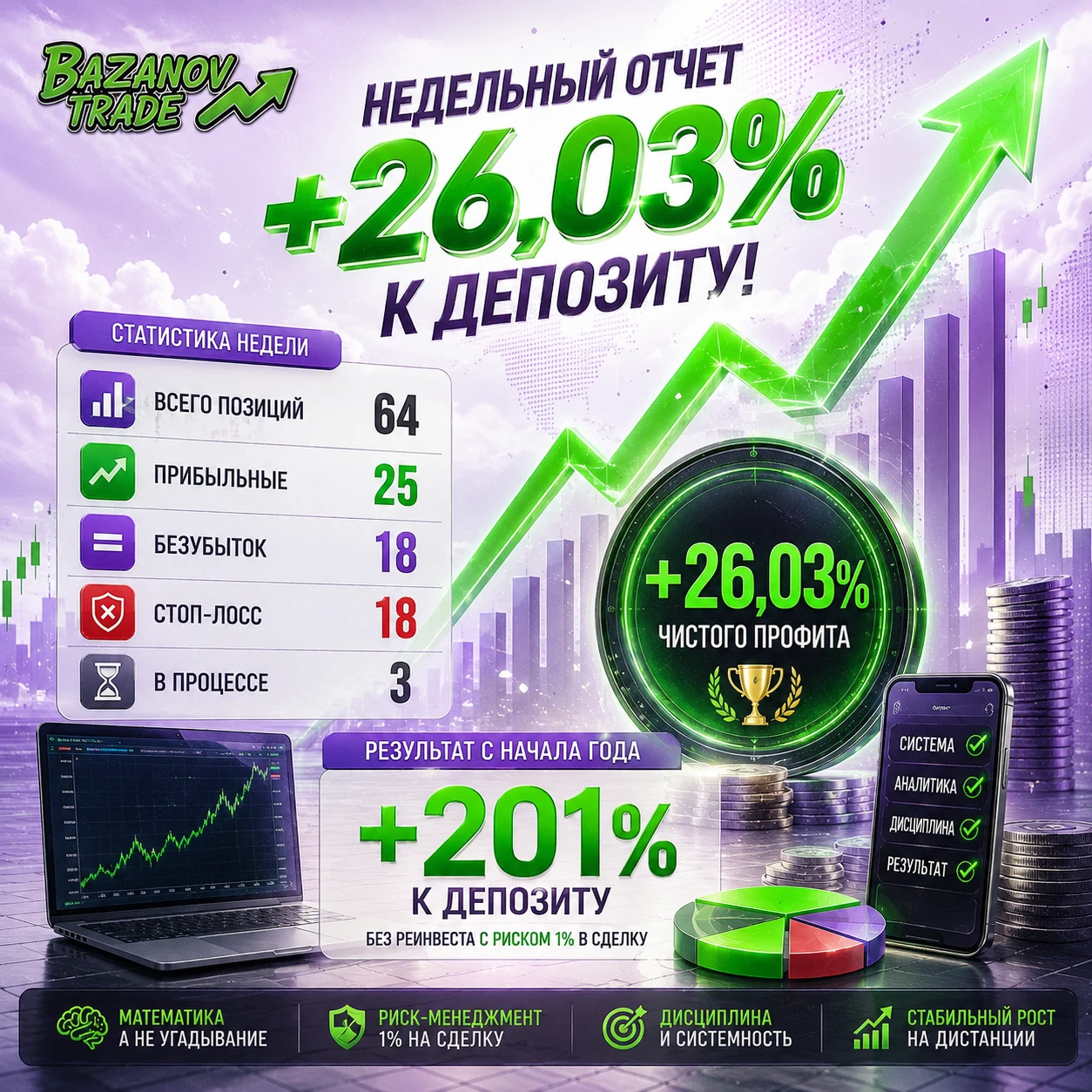 Пока рынок штормит, наша математическая модель продолжает стабильно забирать свое. Никаких догадок — только - изображение