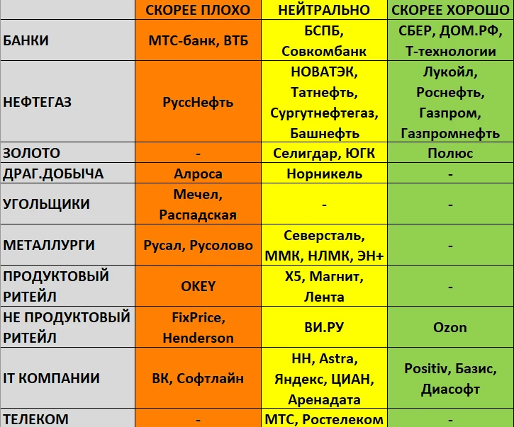2026 год потихоньку близится к завершению. Пройдемся по секторам, как они показали себя в текущем году и что - изображение
