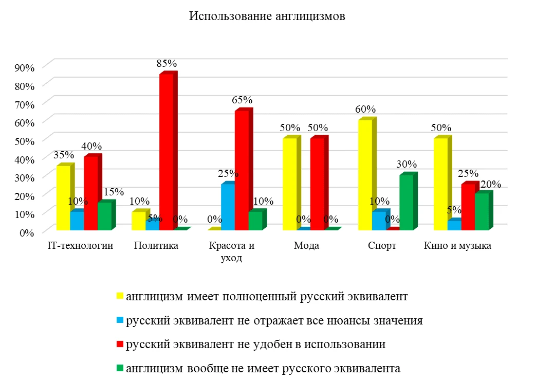 Спорт и игры – Badminton. От топонима Badminton, а тот от древнеанглийского Badimyncgtun, название поместья, - изображение