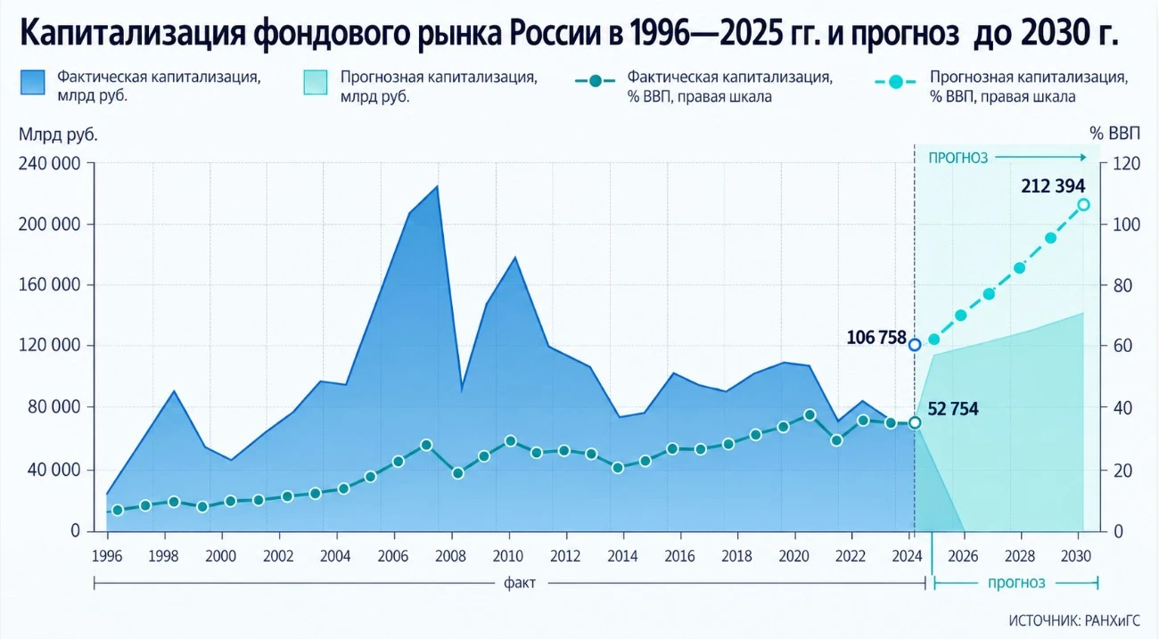 У вас в жизни часто бывает такое, что ставите себе цель и чем больше к ней идете, тем дальше от нее - изображение