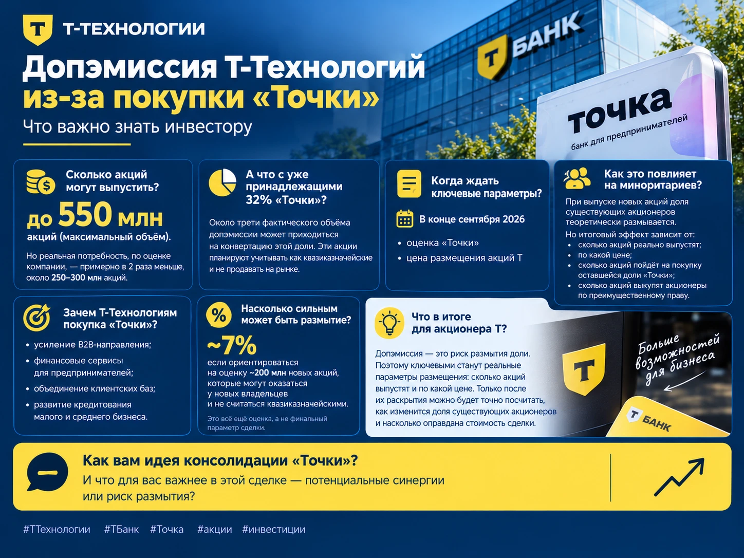 Всем привет 🤝🏼 Т-Технологии $T готовятся консолидировать 100% банка «Точка», и для этого компания проведёт - изображение