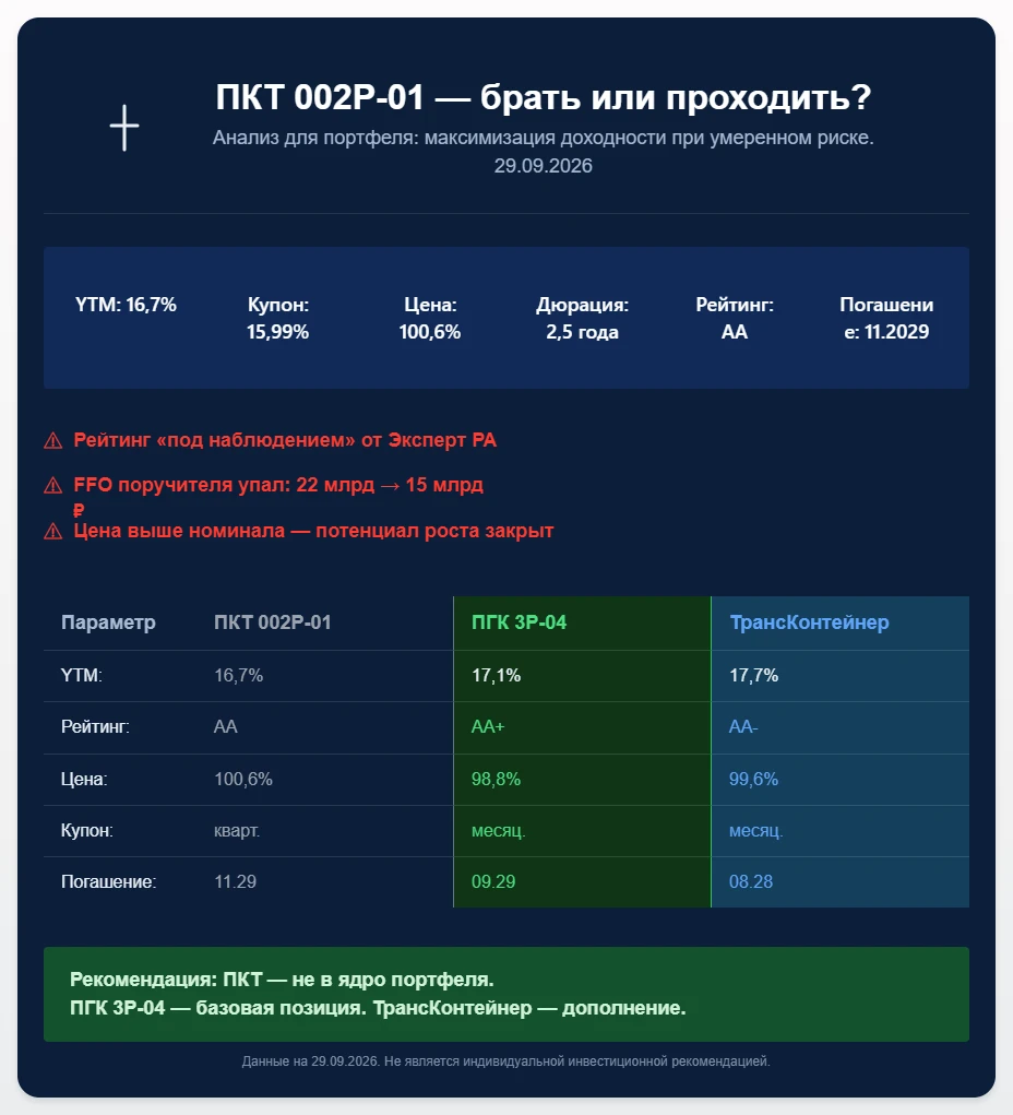 $RU000A10DJH8 Облигация ПКТ 002P-01 (RU000A10DJH8): брать или проходить? Анализ на 29.09.2026. Цель портфеля — - изображение