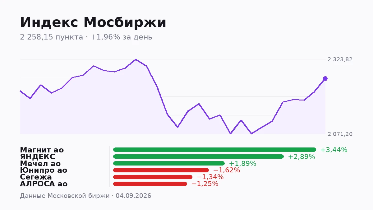 На бирже легко перепутать два разных числа: сколько бумаг прошло по рукам и сколько денег за это заплатили. - изображение