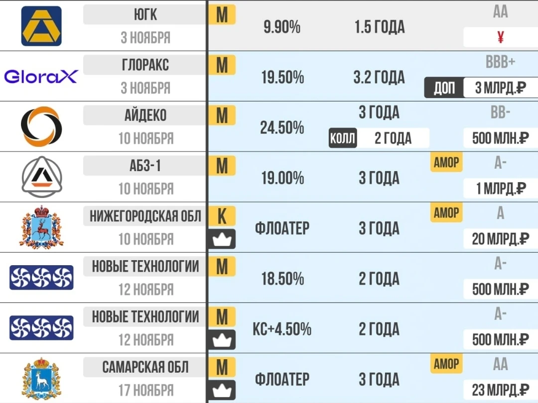 Информация предоставлена телеграм каналом "Бункер Облигаций" - изображение