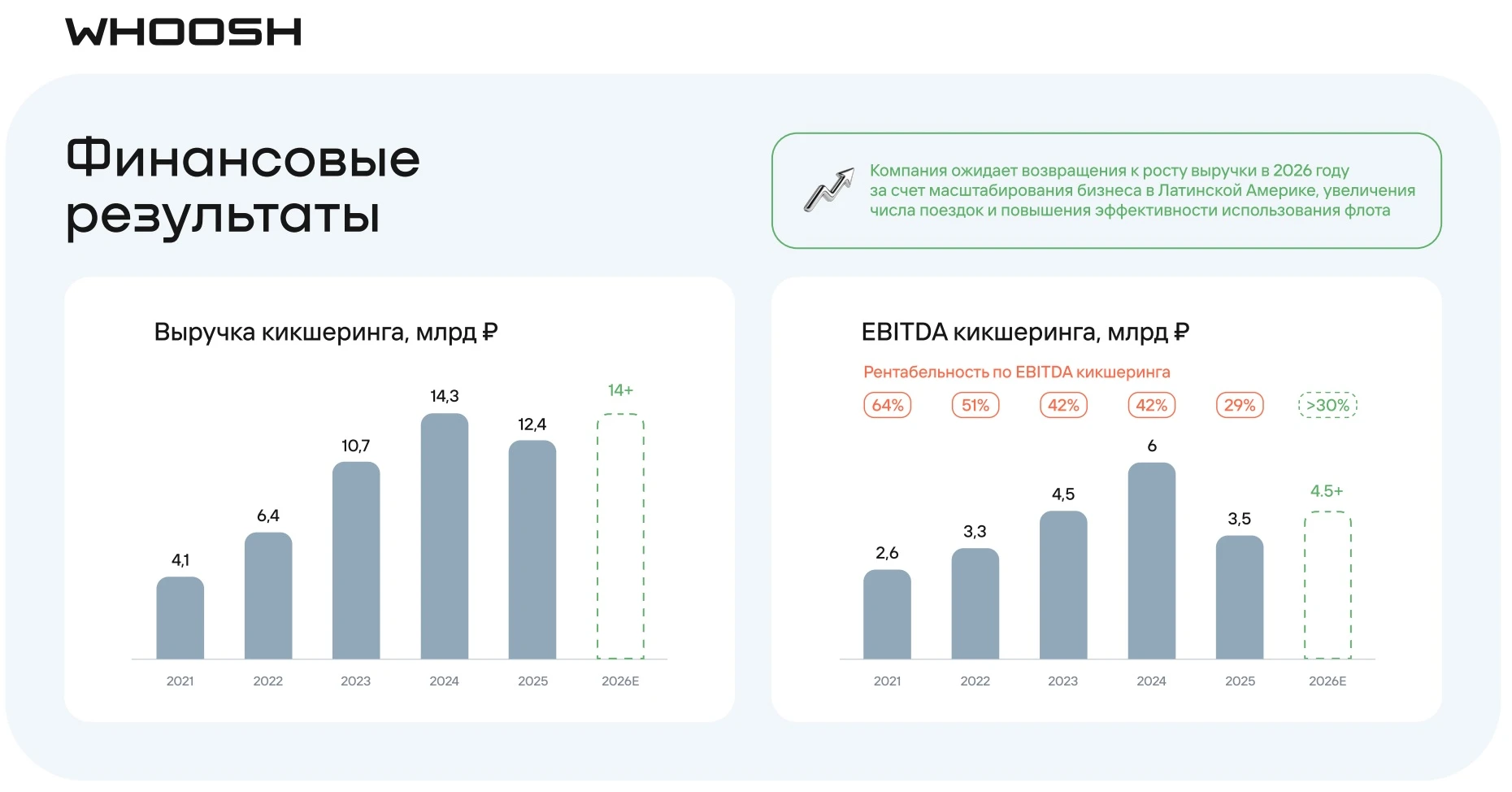 🛴 В последнее время я часто получаю вопросы о том, какие доходные облигации можно добавить в инвестиционный - изображение