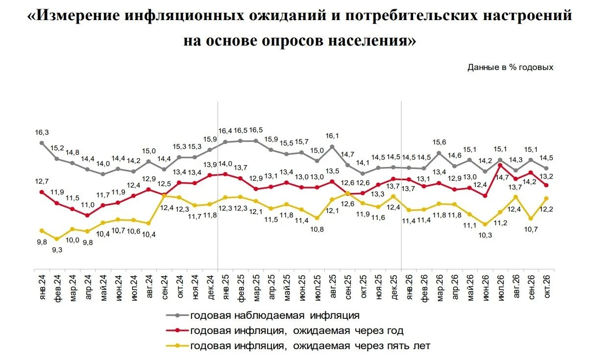 Текущая ситуация на бирже. После нескольких сессий роста индекс Мосбиржи споткнулся и завершил торги в среду на - изображение