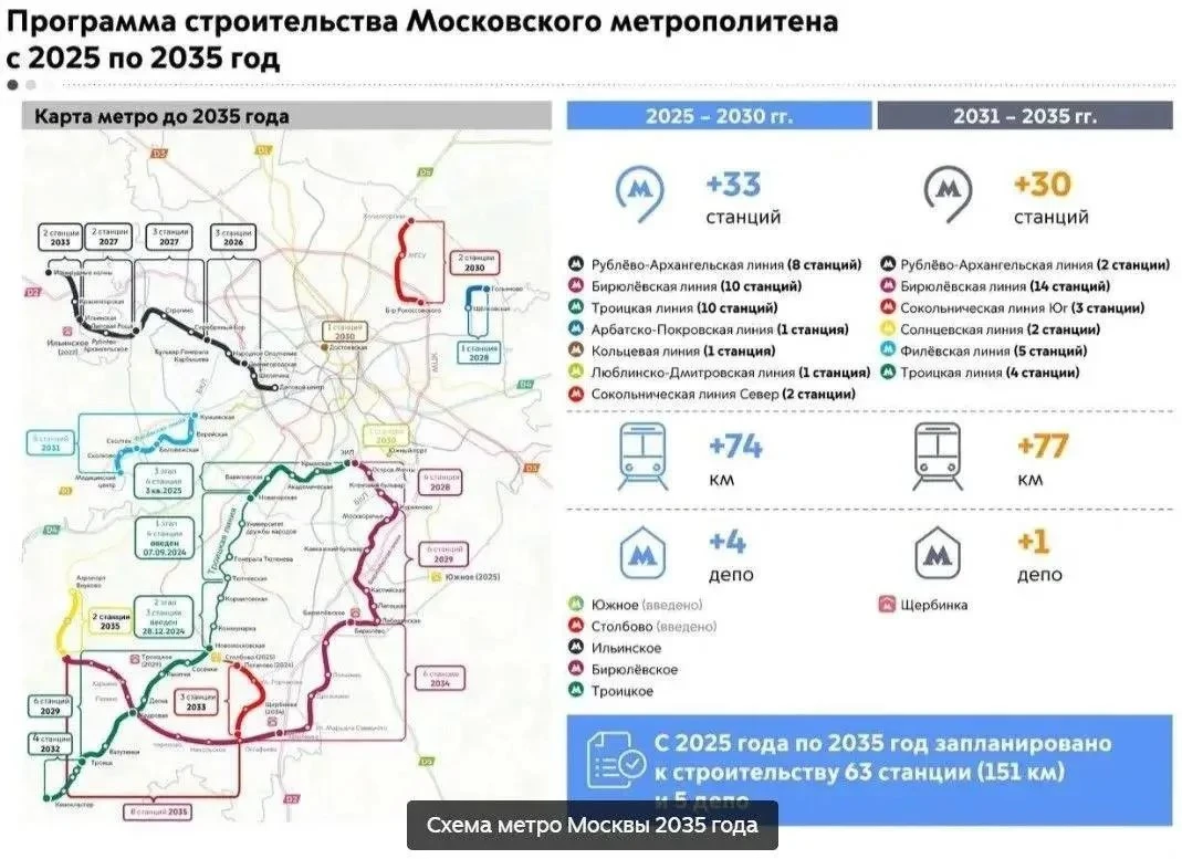9 сентября мэр Москвы Сергей Собянин объявил о крупнейшем расширении метро за пределы МКАД: до 2035 года - изображение