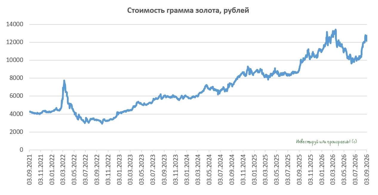 🗣 На полях Восточного экономического форума (ВЭФ) прозвучало интересное заявление, которое заставляет - изображение