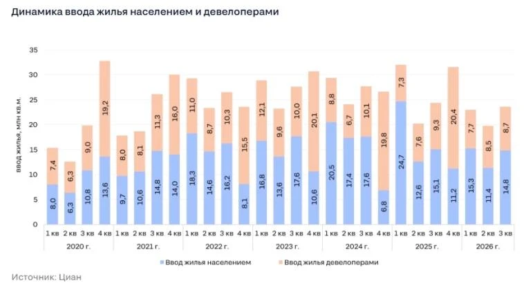 Инвесторы устали Продолжаются позитивные новости на геополитическом треке: Зеленский призвал к трехсторонней - изображение