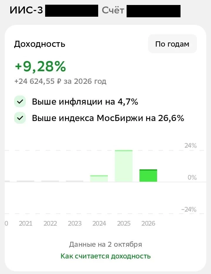 Сентябрь был сложно напряженным, было много серьёзных новостей. До середины сентября индекс МосБиржи рос в целом - изображение