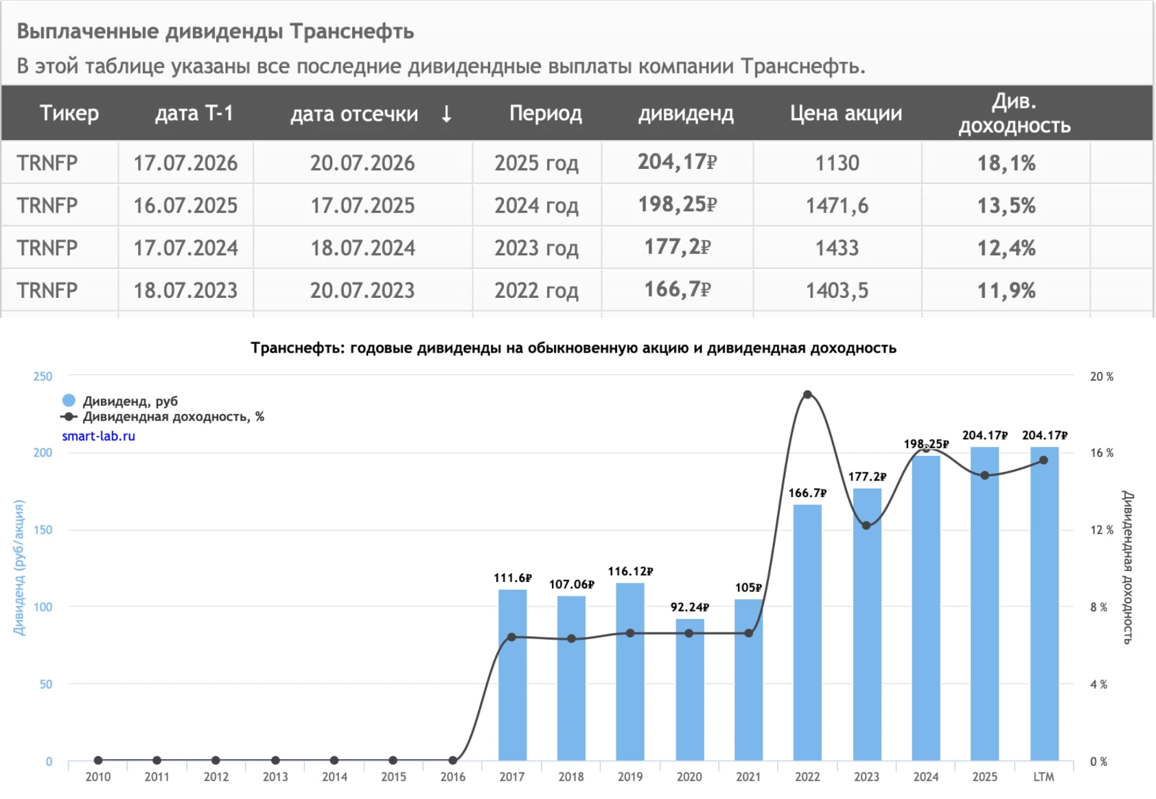 Транснефть - зачем ей нужен Газпромбанк? Казалось бы, что может пойти не так у естественной монополии, которая - изображение