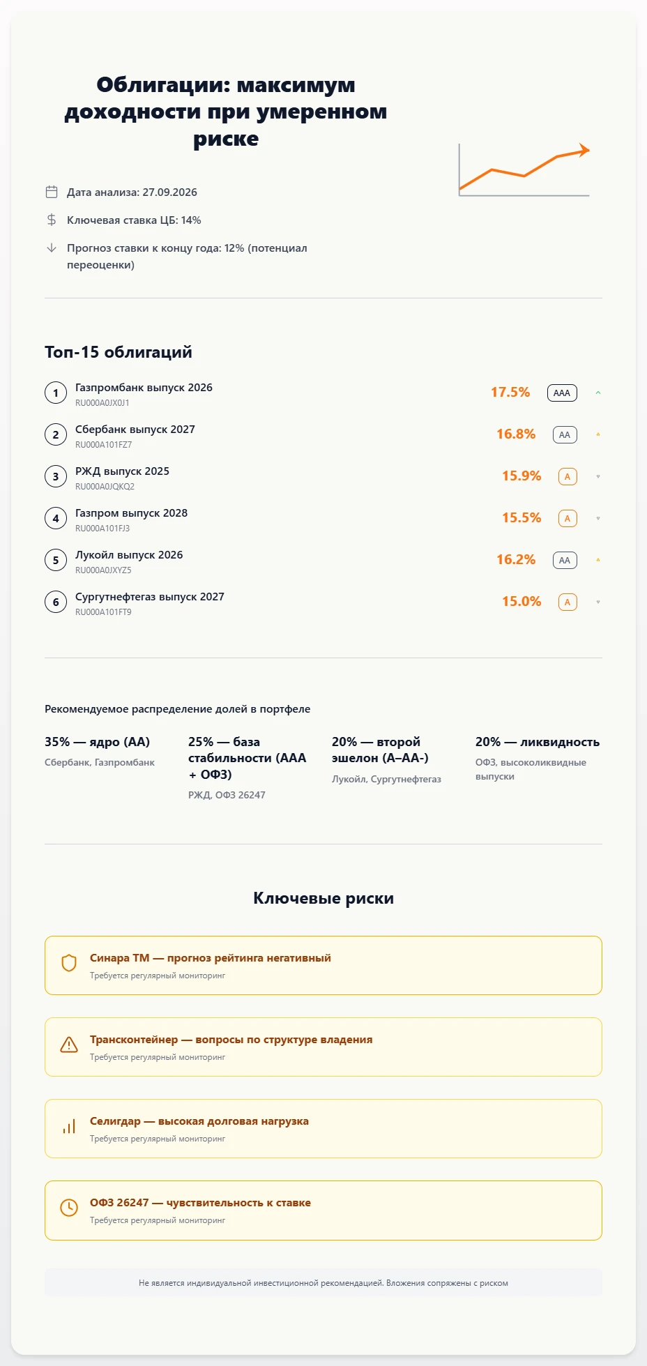 Подборка облигаций под стратегию «максимизация доходности при умеренном риске». Ключевая ставка ЦБ — 14%, но к - изображение