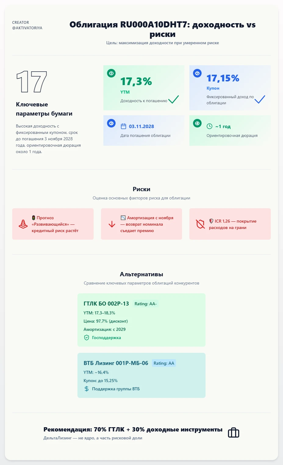 $RU000A10DHT7 📊 ДельтаЛизинг 001Р-03 (RU000A10DHT7): брать или обходить? Разбор для тех, кто ищет доходность, - изображение