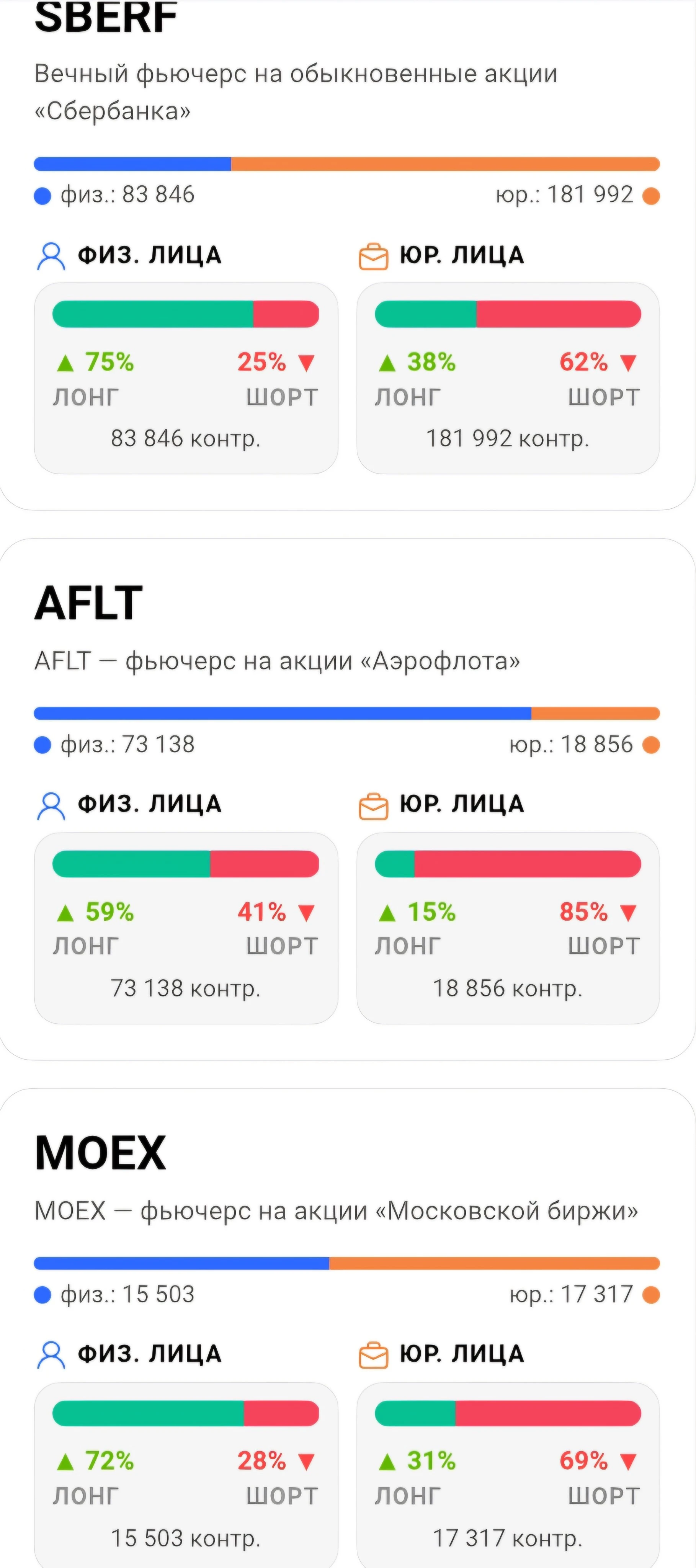 Давно не писал, пора.😎😎 Сегодня в 13:00 время Московское будет решение ЦБ по Ключевой ставке. Естественно - изображение