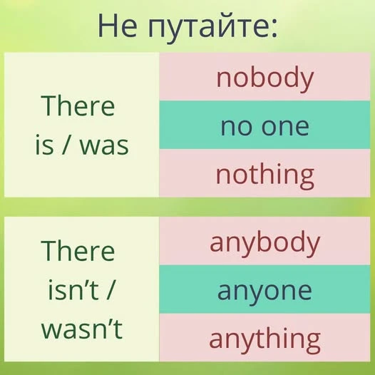 1) I opened the fridge, but there ________ (was / were) ________ (nothing / anything) to eat. 2) Listen! There - изображение