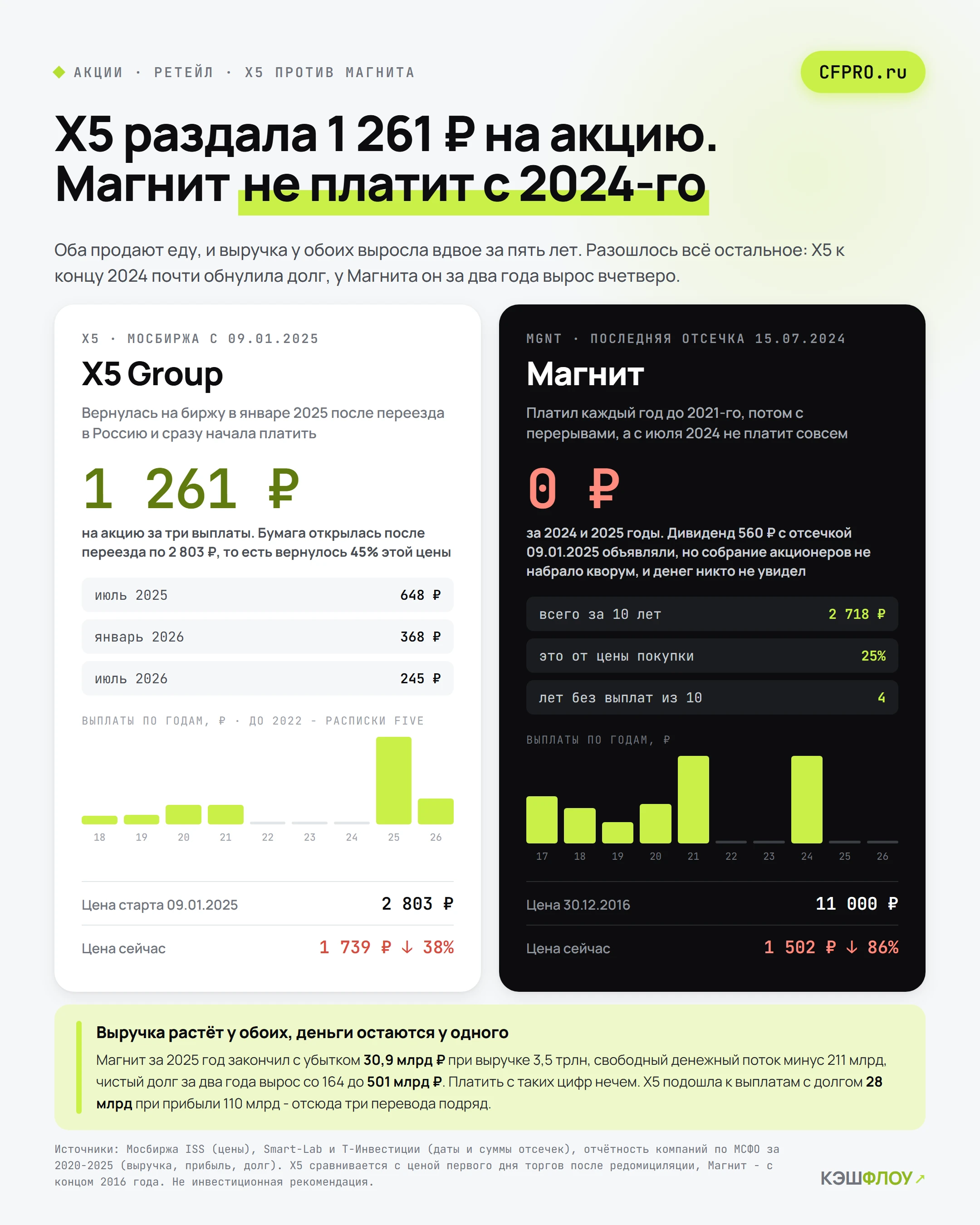 #какпобедитьинфляцию Кроме облигаций, я часто пишу про акции и часто получаю комменты, что акции только падают и - изображение