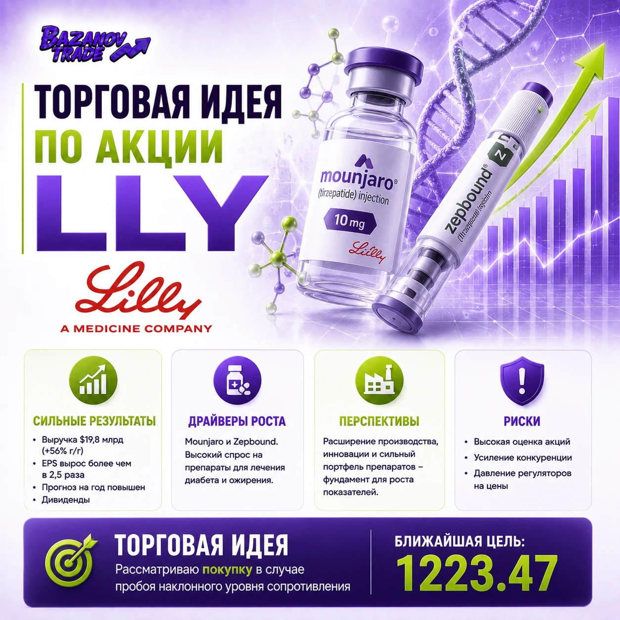 💊 Eli Lilly (NYSE: LLY): сильные результаты и потенциал роста 📈 Ключевые цифры последнего квартала: • Выручка: - изображение