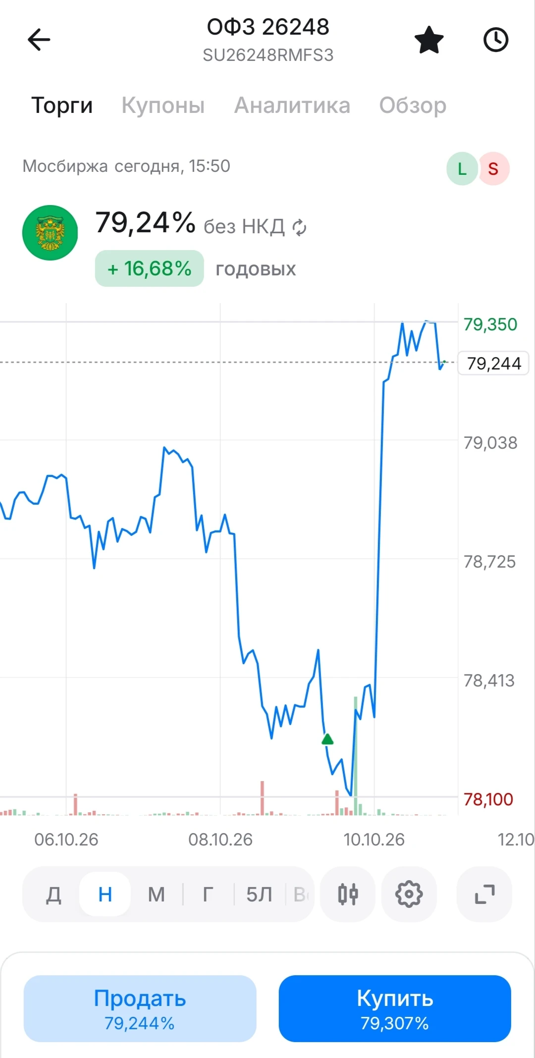 🚀 Зафиксировал доходность 16,98% годовых! Пополнил портфель долгосрочными государственными облигациями ОФЗ - изображение
