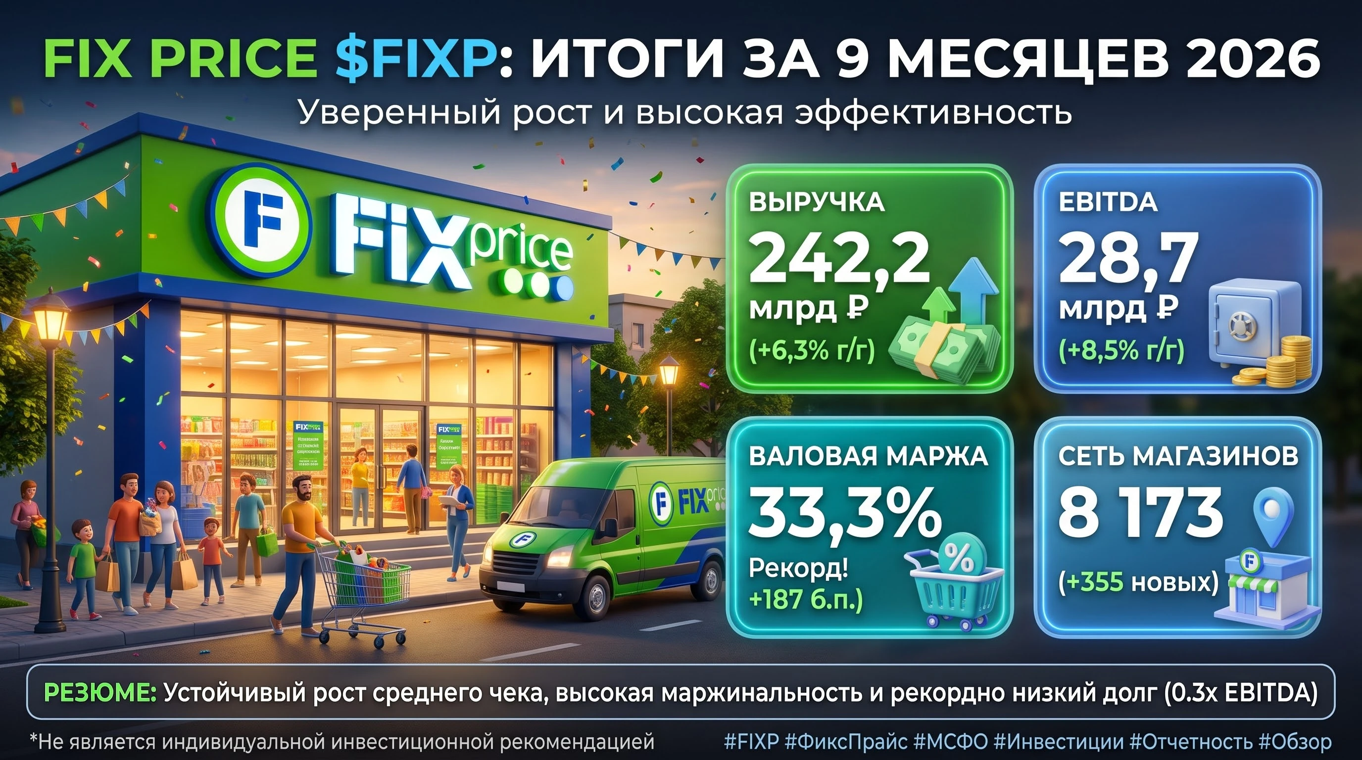 #FIXP #FixPrice #Отчетность #МСФО #Обзор #Инвестиции #Ритейл #Акции #Аналитика ​🛒 Fix Price $FIXR - Уверенный - изображение