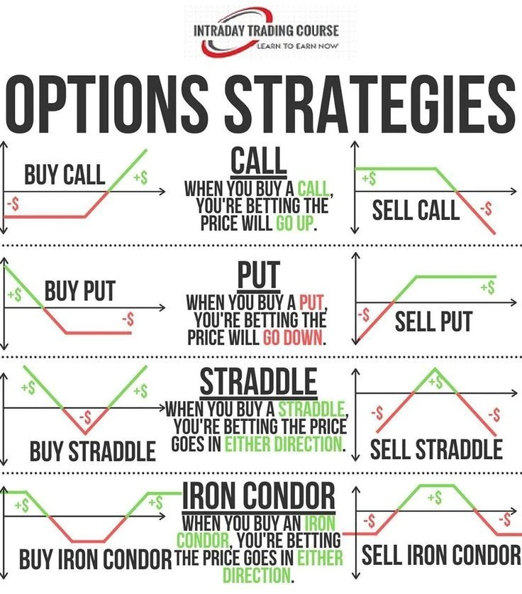 Опционы: когда рынок начинает говорить на другом языке Если вы до сих пор смотрите на рынок только через призму - изображение