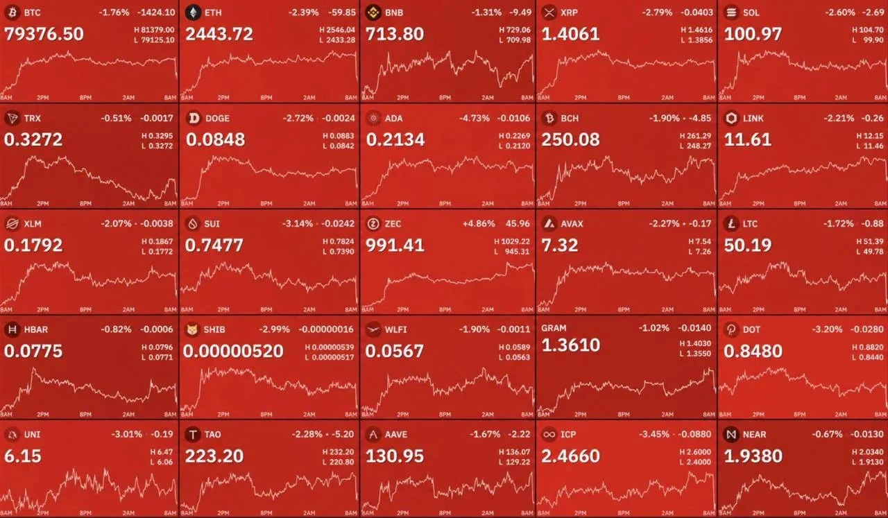 Крипторынок потерял около $60 млрд за 15 минут. Bitcoin рухнул на $1900, а ликвидации длинных позиций достигли - изображение