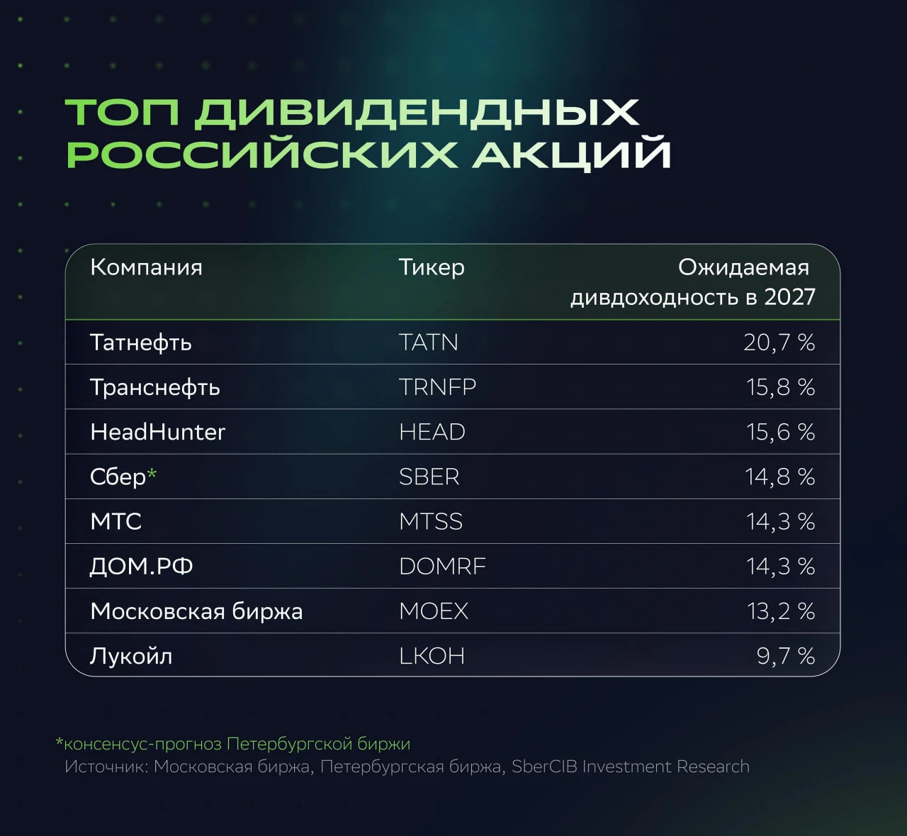 Аналитики СБЕР продолжают радовать нас своими предсказаниями, и на этот раз наша любимая тема - попытка угадать - изображение