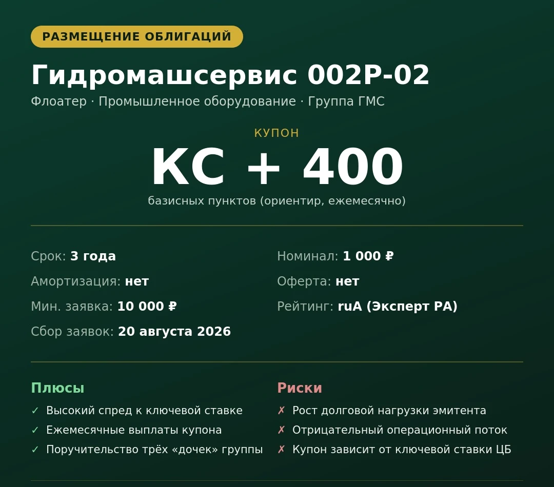 ⚙️ Гидромашсервис-002Р-02: новый флоатер от промышленного холдинга Сегодня, 20 августа, АО «Гидромашсервис» - изображение