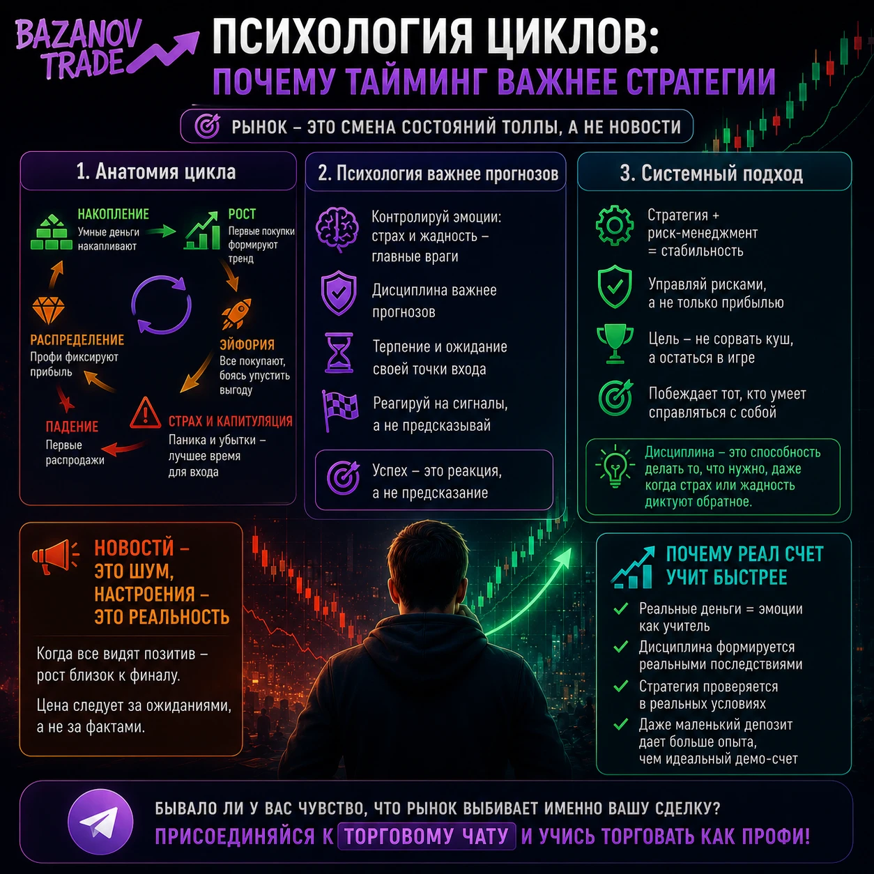 Большинство трейдеров приходят на рынок за математическим алгоритмом успеха, а попадают в ловушку собственной - изображение