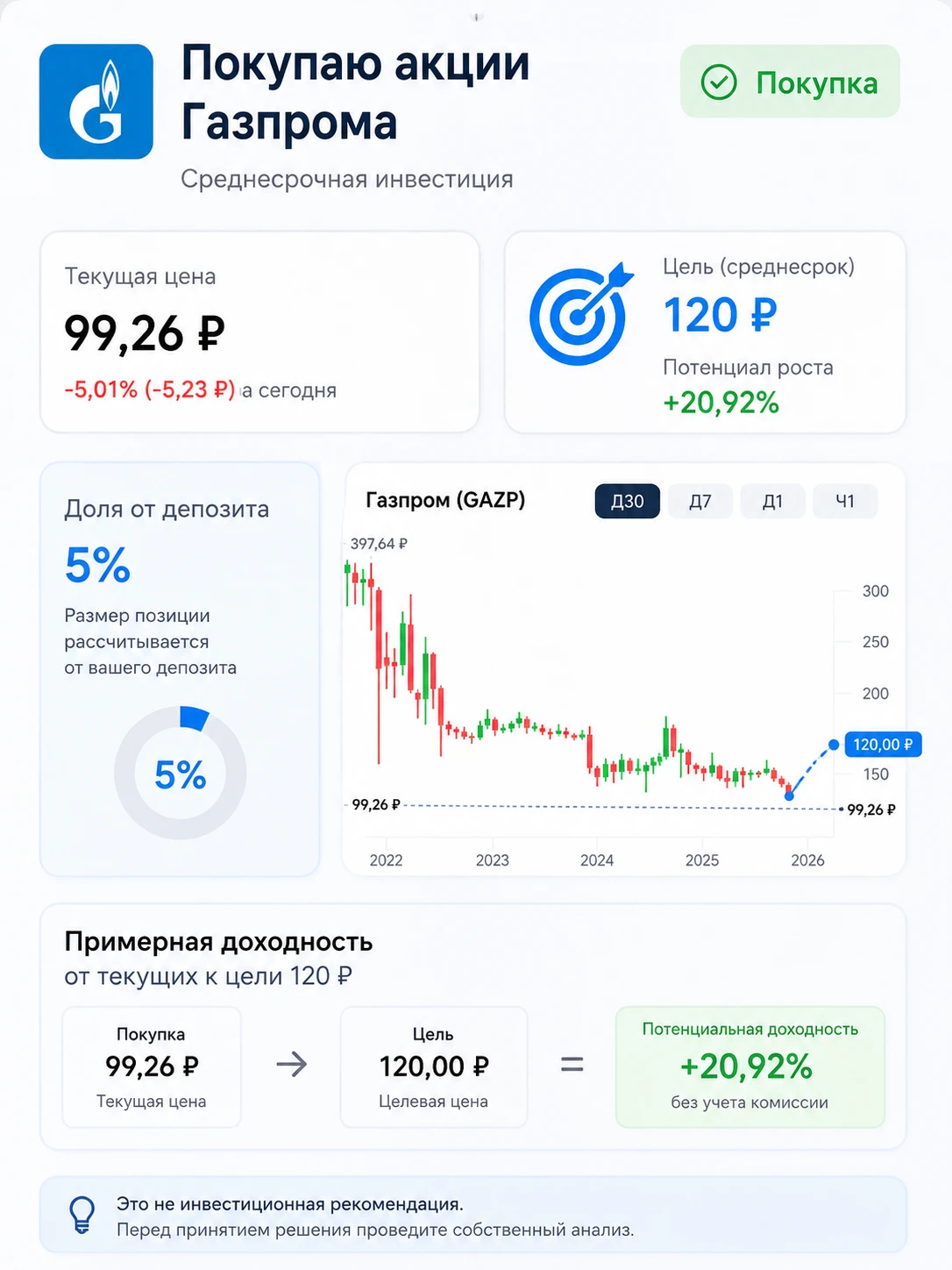 Ситуация на рынке не стабильная. Планируй покупать частями, но не больше 5% от депозита. Цена подошла к - изображение