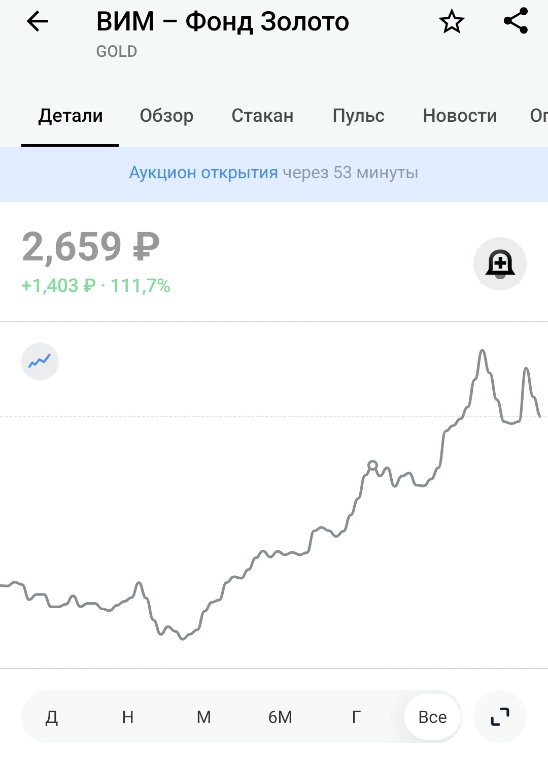 Ранее в цепочке своих постов я уже упоминал этот актив. И он довольно очевиден. Хотя мне гораздо больше — а - изображение