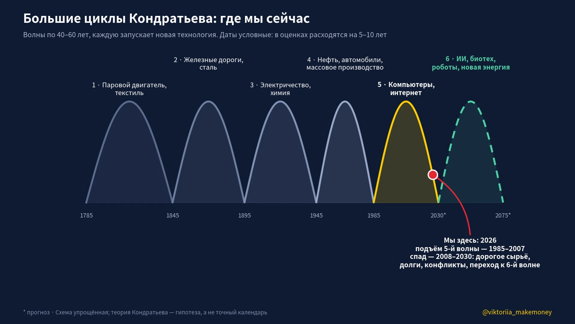 🤝 Путин три часа говорил с посланником Трампа — и вот что это значит для ваших денег в 2027 году. Кондратьев, - изображение