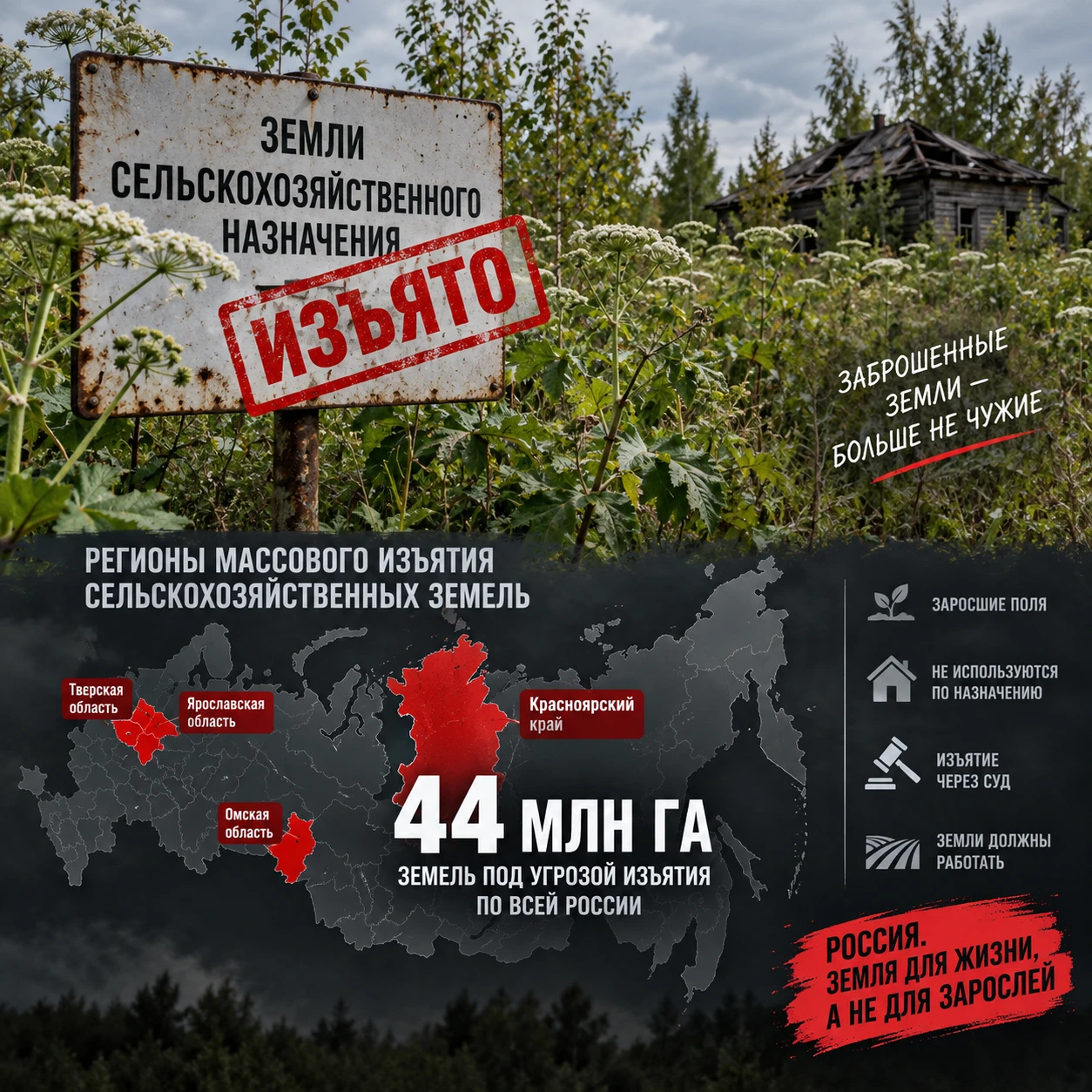 #ИзъятиеЗемли #Сельхозземли #Ипотека #ЗемельныйКодекс #Россельхознадзор #АПК #ПродовольственнаяБезопасность - изображение