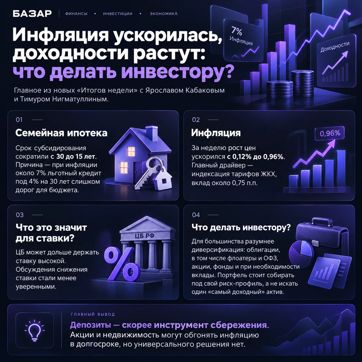 В новых «Итогах недели» эксперты «Финама» Ярослав Кабаков и Тимур Нигматуллин разобрали главные события на - изображение