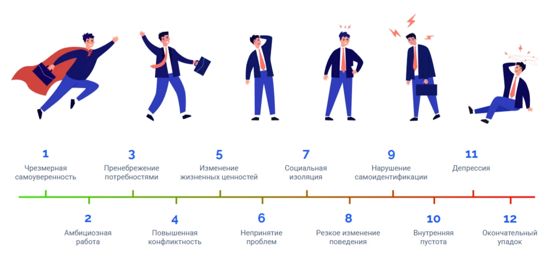 В любой команде люди разные — и по типу энергии, и по скорости работы, и по тому, как они реагируют на нагрузку. - изображение