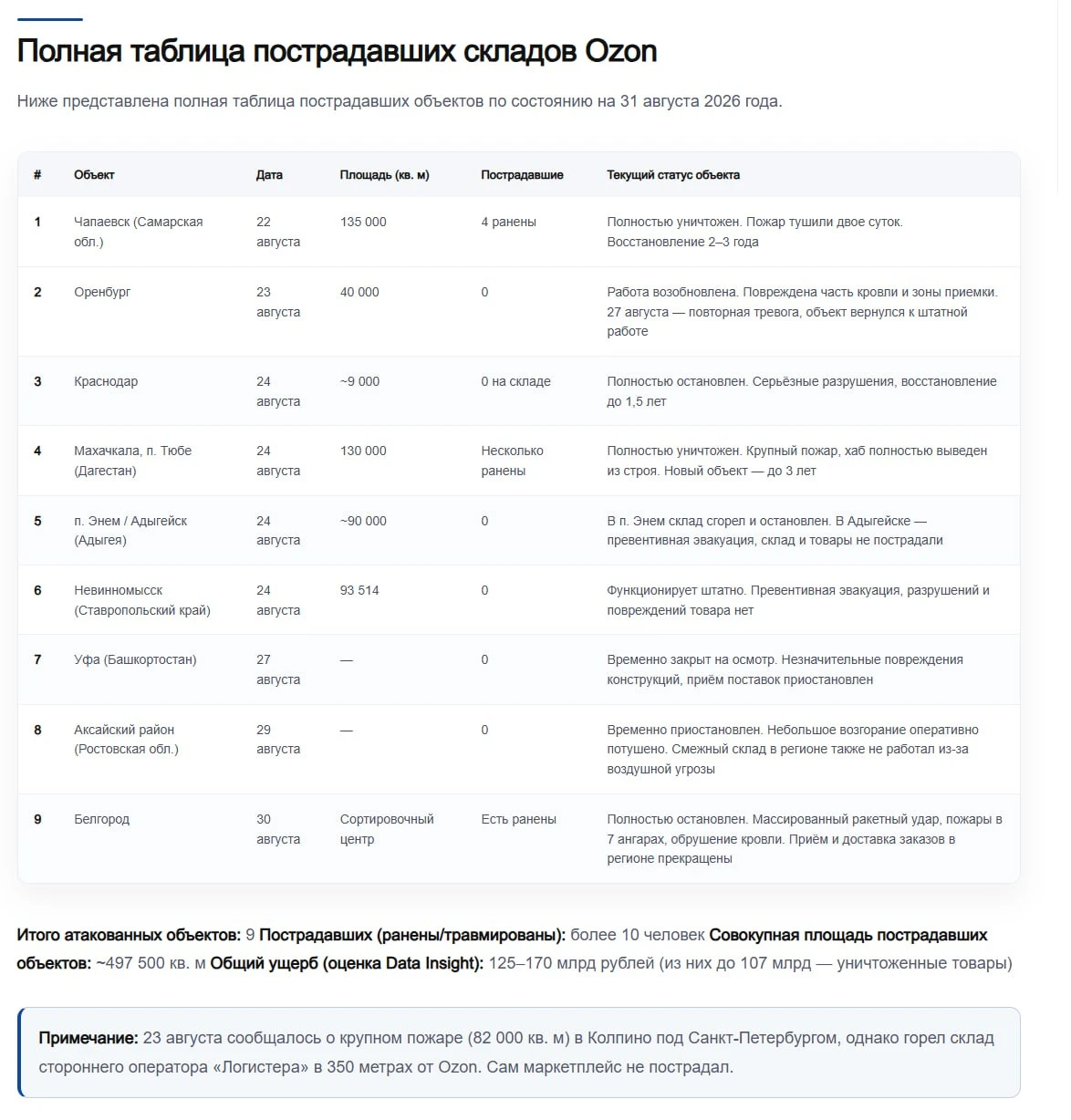 OZON Фрейм — 1Д 🫡Всем привет! Сейчас всё также наблюдаю за рынком и увидел ситуацию в OZON 🌐Как все слышали, - изображение