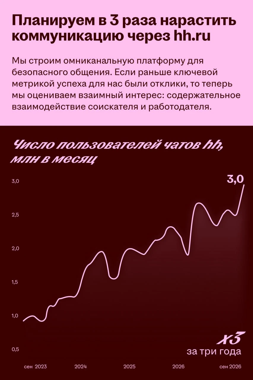 CEO Хэдхантера Дмитрий Сергиенков открыл Headconf 2026 и рассказал про влияние ИИ на опыт взаимодействия - изображение