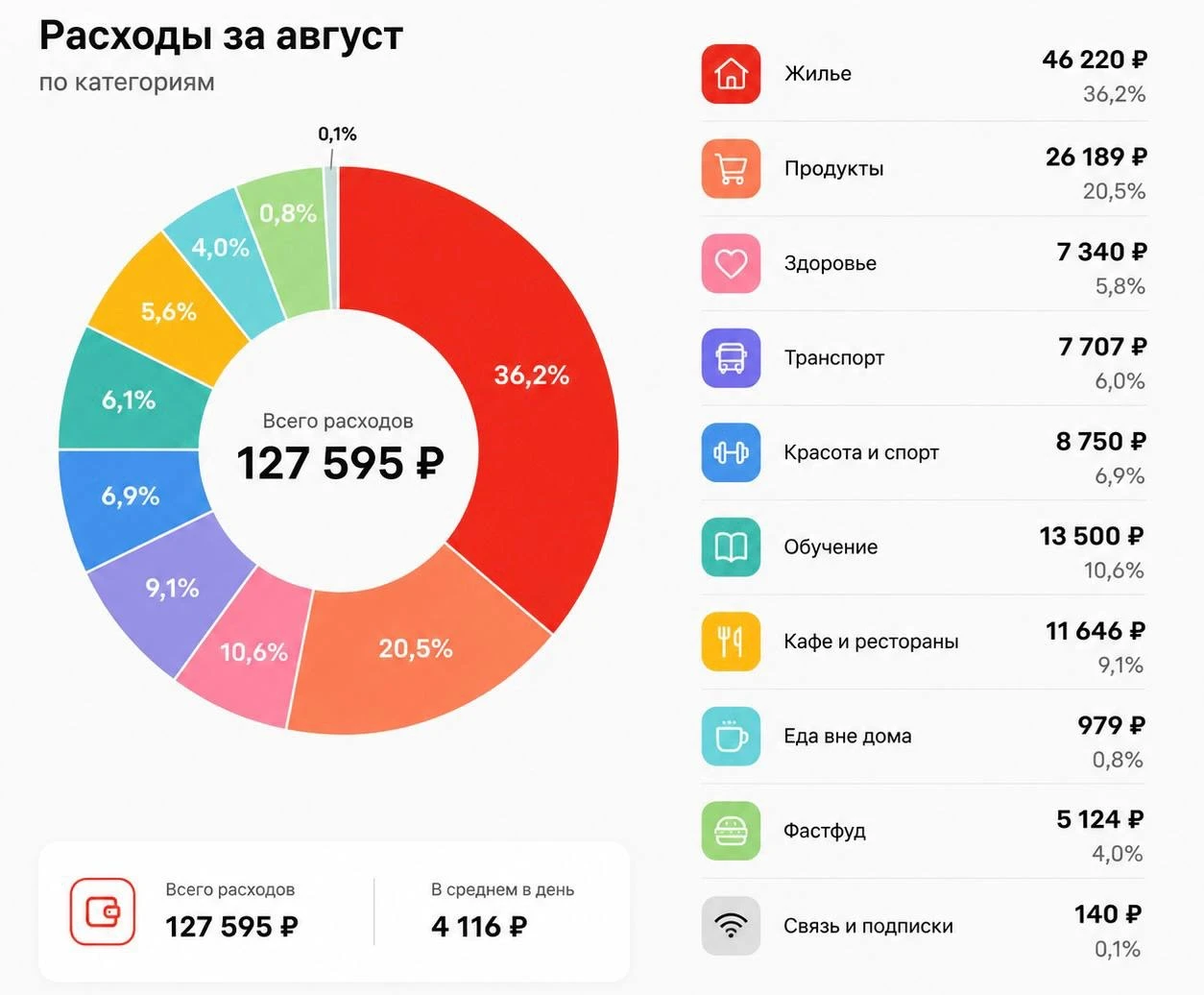Это просто треш. Сам пропагандирую ведение бюджета, подсчет доходов и расходов, но после 5-ти лет ведения - изображение