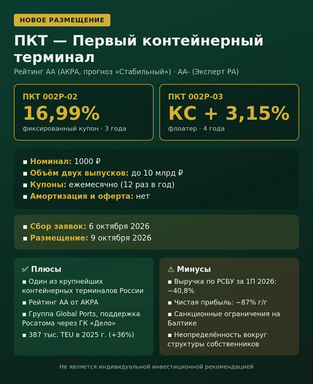 🚢 Контейнерный гигант Петербурга выходит за деньгами: ПКТ разместил сразу два выпуска облигаций Первый - изображение
