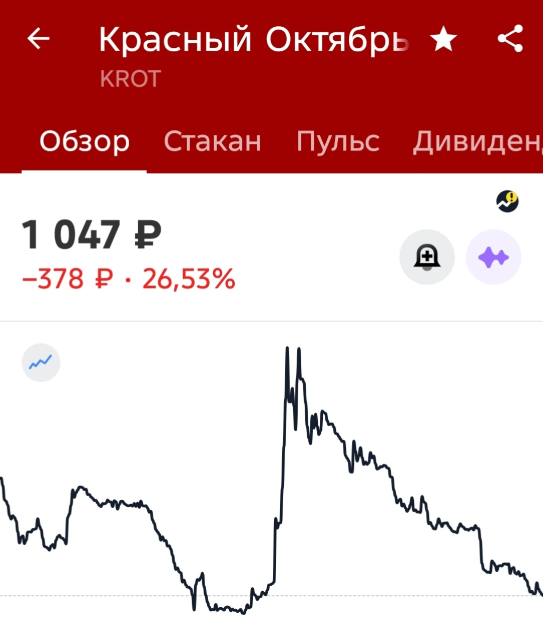 Начала размышлять и пришла к следующему: много читала прогнозы о росте цен на какао и подумала про акции - изображение