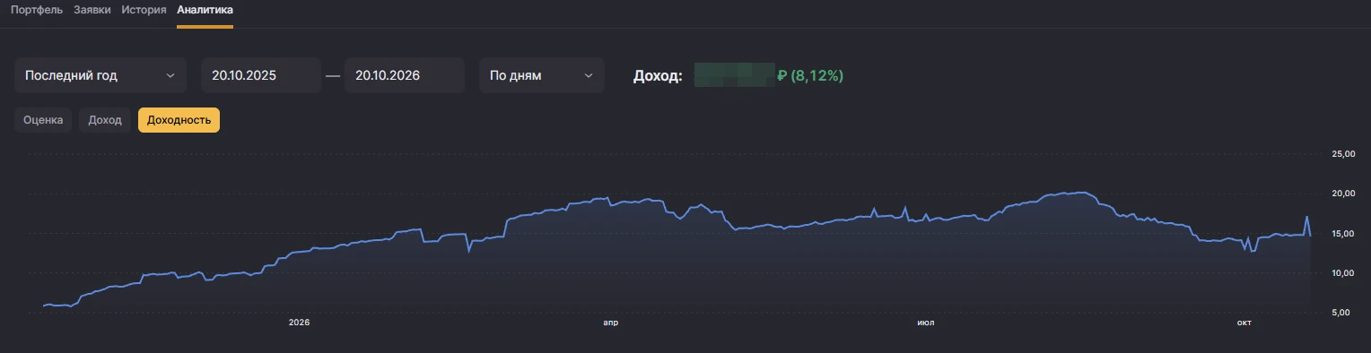 Вся ручная рутина по торговле автоматизирована с использованием системы #AlgoBond Одна система работает с - изображение