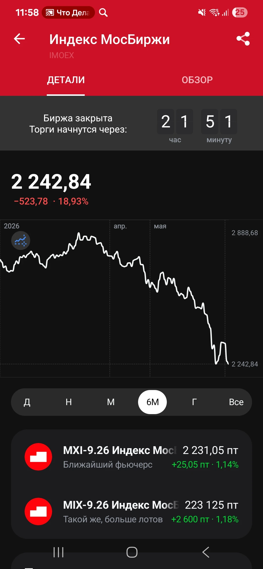 Сейчас по портфелю за этот год -10% но с учетом будущих купонов по облигациям этот минус составляет всего лишь - изображение