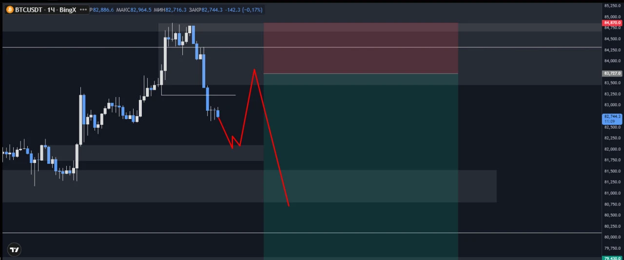 #BTC - изображение