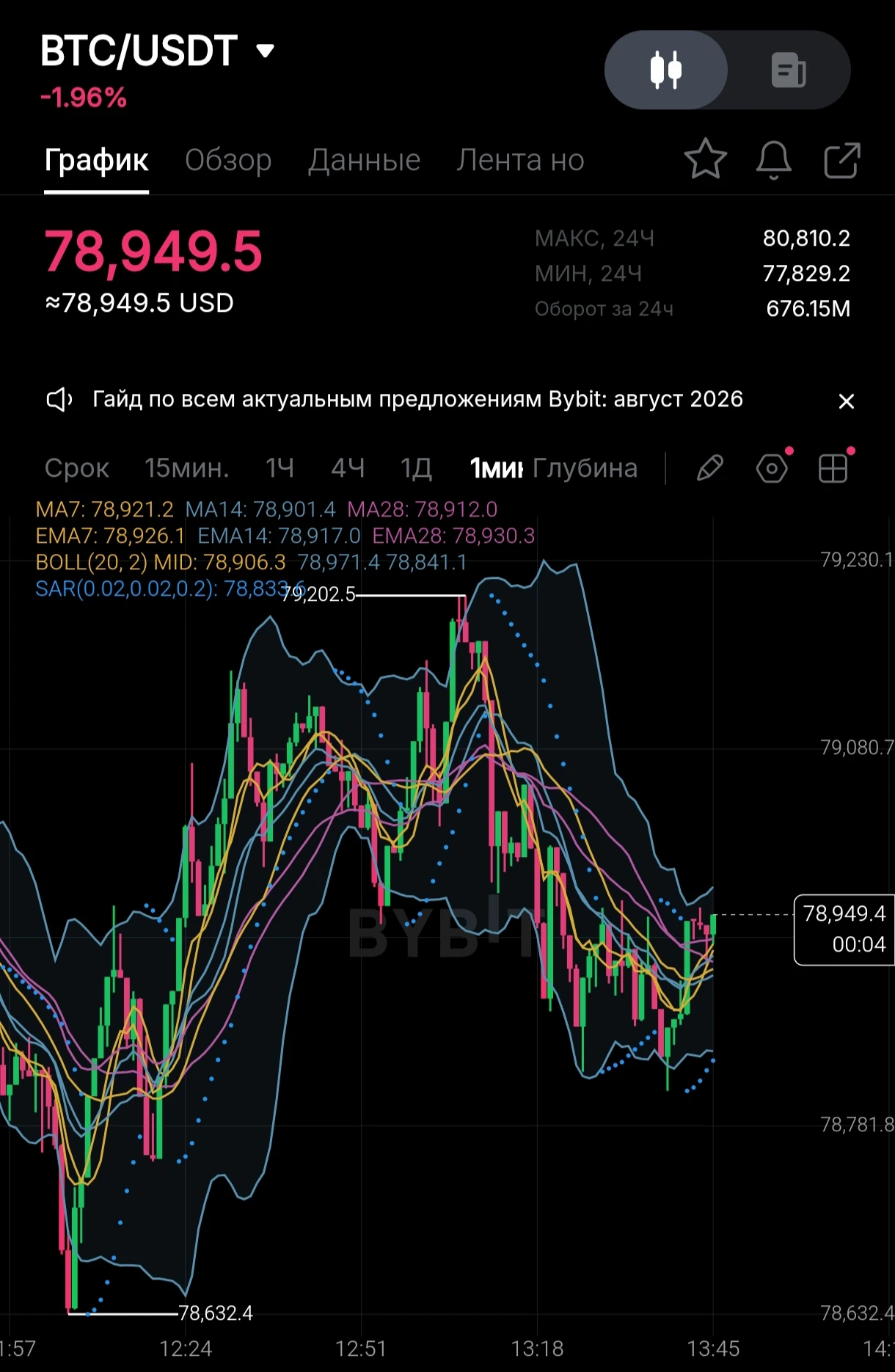 Пока не закупаюсь жду ещё снижение.$BTCUSD - изображение